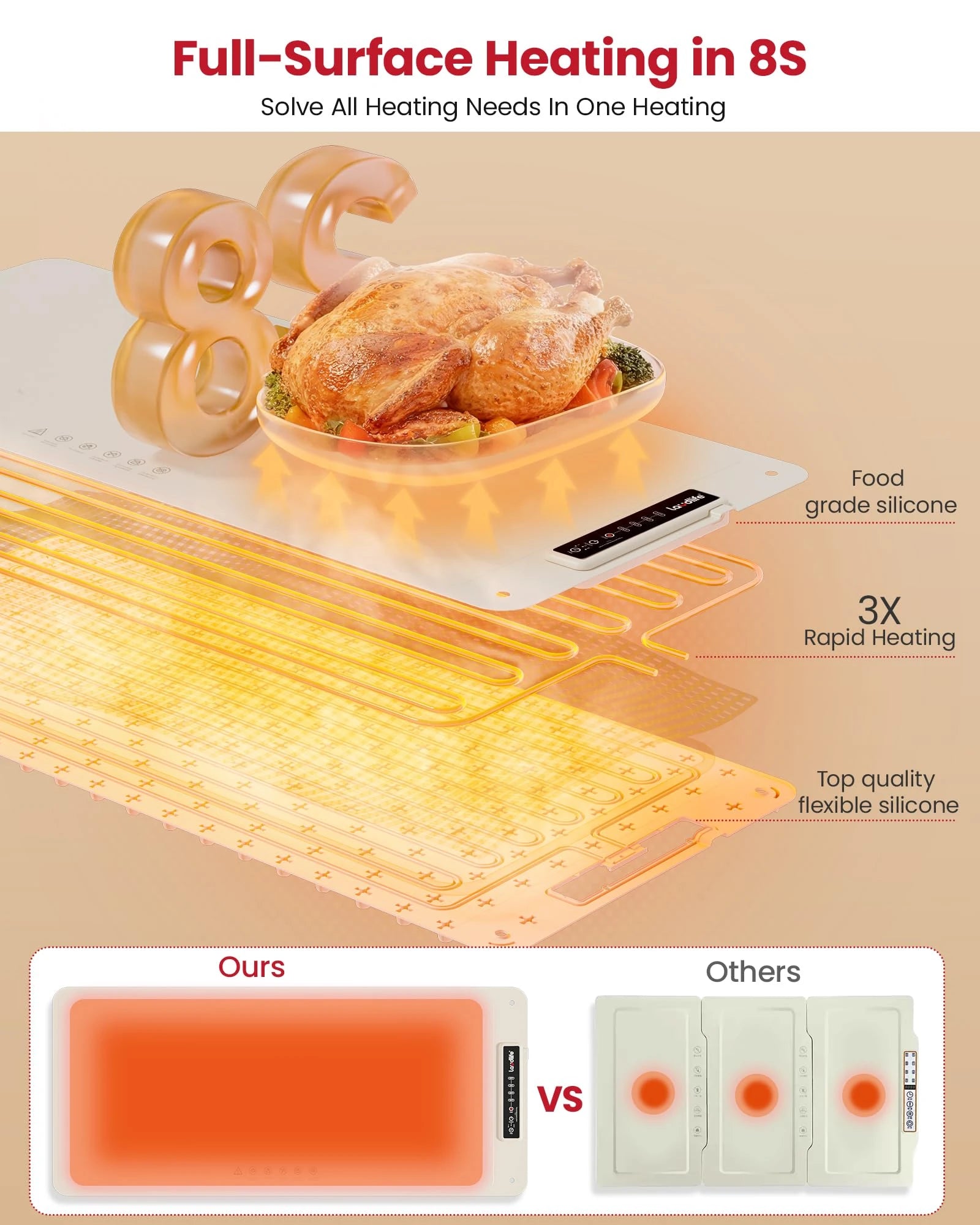 Food Warming Mat
